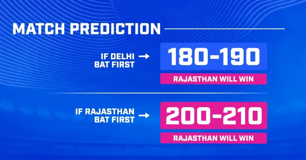 DC vs RR Dream11 Prediction 2024 Today Match 56 on 7 May 2024: IPL 2024 Fantasy Cricket Tips, Playing XI, Pitch Report & Injury Updates 12 DC vs RR Dream11 Prediction 2024 Today Match 56 on 7 May 2024: IPL 2024 Fantasy Cricket Tips, Playing XI, Pitch Report & Injury Updates