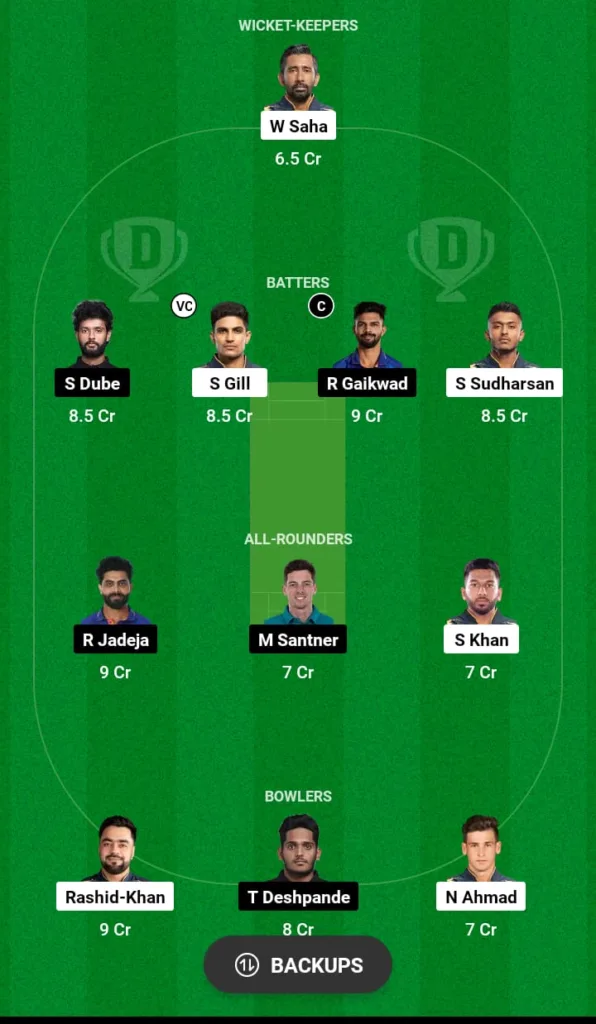 GT vs CSK Dream11 Prediction 2024 Today Match 59 on 10 May 2024: IPL 2024 Fantasy Cricket Tips, Playing XI, Pitch Report & Injury Updates 8 GT vs CSK Dream11 Prediction 2024 Today Match 59 on 10 May 2024: IPL 2024 Fantasy Cricket Tips, Playing XI, Pitch Report & Injury Updates