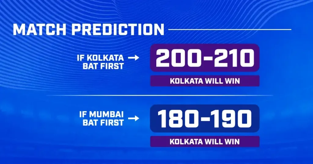 KKR vs MI Dream11 Prediction 2024 Today Match 60 on 11 May 2024: IPL 2024 Fantasy Cricket Tips, Playing XI, Pitch Report & Injury Updates 11 KKR vs MI Dream11 Prediction 2024 Today Match 60 on 11 May 2024: IPL 2024 Fantasy Cricket Tips, Playing XI, Pitch Report & Injury Updates