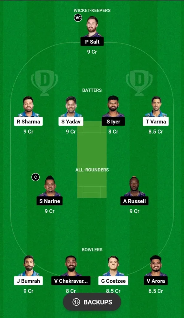 KKR vs MI Dream11 Prediction 2024 Today Match 60 on 11 May 2024: IPL 2024 Fantasy Cricket Tips, Playing XI, Pitch Report & Injury Updates 9 KKR vs MI Dream11 Prediction 2024 Today Match 60 on 11 May 2024: IPL 2024 Fantasy Cricket Tips, Playing XI, Pitch Report & Injury Updates