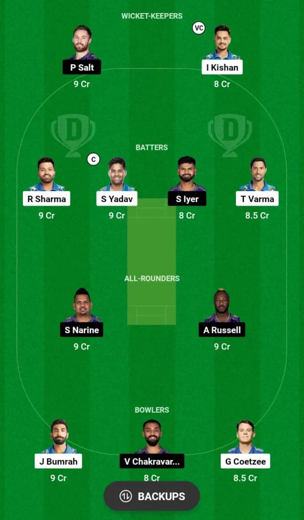 KKR vs MI Dream11 Prediction 2024 Today Match 60 on 11 May 2024: IPL 2024 Fantasy Cricket Tips, Playing XI, Pitch Report & Injury Updates 10 KKR vs MI Dream11 Prediction 2024 Today Match 60 on 11 May 2024: IPL 2024 Fantasy Cricket Tips, Playing XI, Pitch Report & Injury Updates