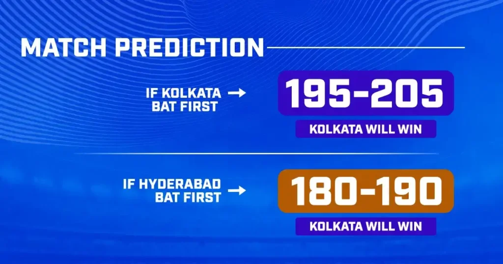 KKR vs SRH Dream11 Prediction 2024 Qualifier 1 on 21 May 2024: IPL 2024 Fantasy Cricket Tips, Playing XI, Pitch Report & Injury Updates 12 KKR vs SRH Dream11 Prediction 2024 Qualifier 1 on 21 May 2024: IPL 2024 Fantasy Cricket Tips, Playing XI, Pitch Report & Injury Updates