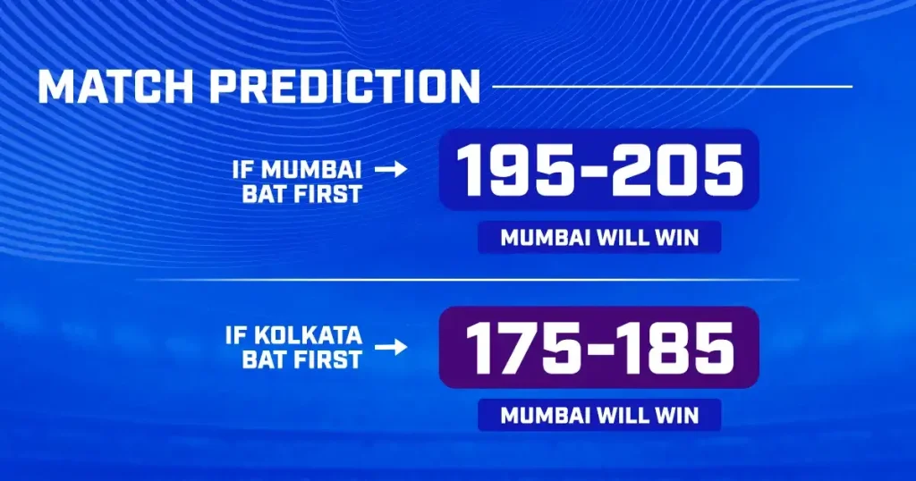 MI vs KKR Dream11 Prediction 2024 Today Match 51 on 3 May 2024: IPL 2024 Fantasy Cricket Tips, Playing XI, Pitch Report & Injury Updates 10 MI vs KKR Dream11 Prediction 2024 Today Match 51 on 3 May 2024: IPL 2024 Fantasy Cricket Tips, Playing XI, Pitch Report & Injury Updates
