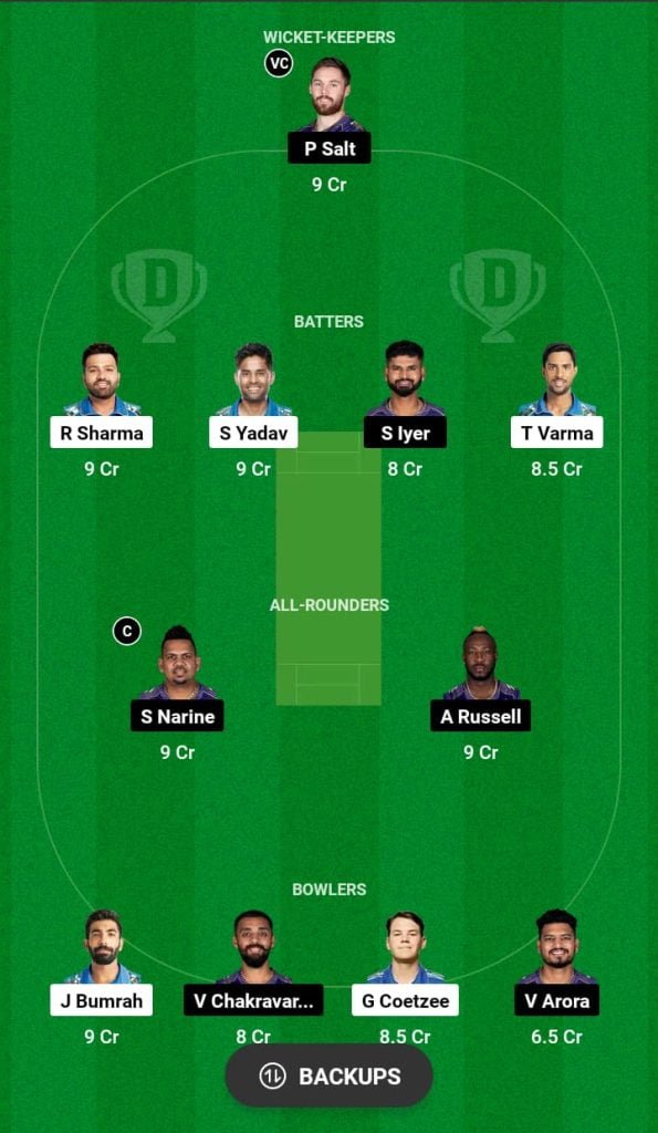 MI vs KKR Dream11 Prediction 2024 Today Match 51 on 3 May 2024: IPL 2024 Fantasy Cricket Tips, Playing XI, Pitch Report & Injury Updates 8 MI vs KKR Dream11 Prediction 2024 Today Match 51 on 3 May 2024: IPL 2024 Fantasy Cricket Tips, Playing XI, Pitch Report & Injury Updates