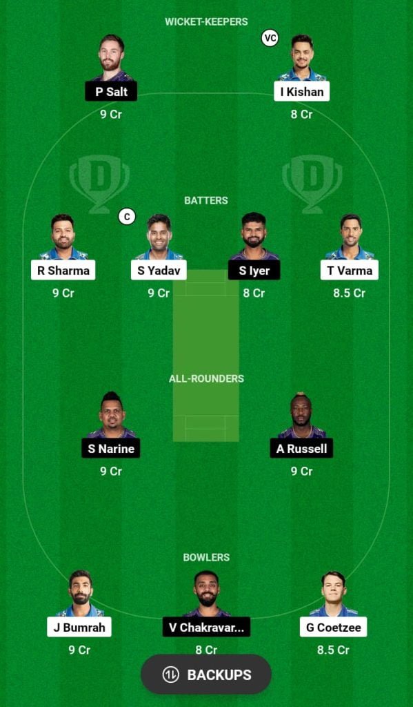 MI vs KKR Dream11 Prediction 2024 Today Match 51 on 3 May 2024: IPL 2024 Fantasy Cricket Tips, Playing XI, Pitch Report & Injury Updates 9 MI vs KKR Dream11 Prediction 2024 Today Match 51 on 3 May 2024: IPL 2024 Fantasy Cricket Tips, Playing XI, Pitch Report & Injury Updates