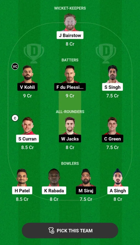 PBKS vs RCB Dream11 Prediction 2024 Today Match 58 on 9 May 2024: IPL 2024 Fantasy Cricket Tips, Playing XI, Pitch Report & Injury Updates 10 PBKS vs RCB Dream11 Prediction 2024 Today Match 58 on 9 May 2024: IPL 2024 Fantasy Cricket Tips, Playing XI, Pitch Report & Injury Updates