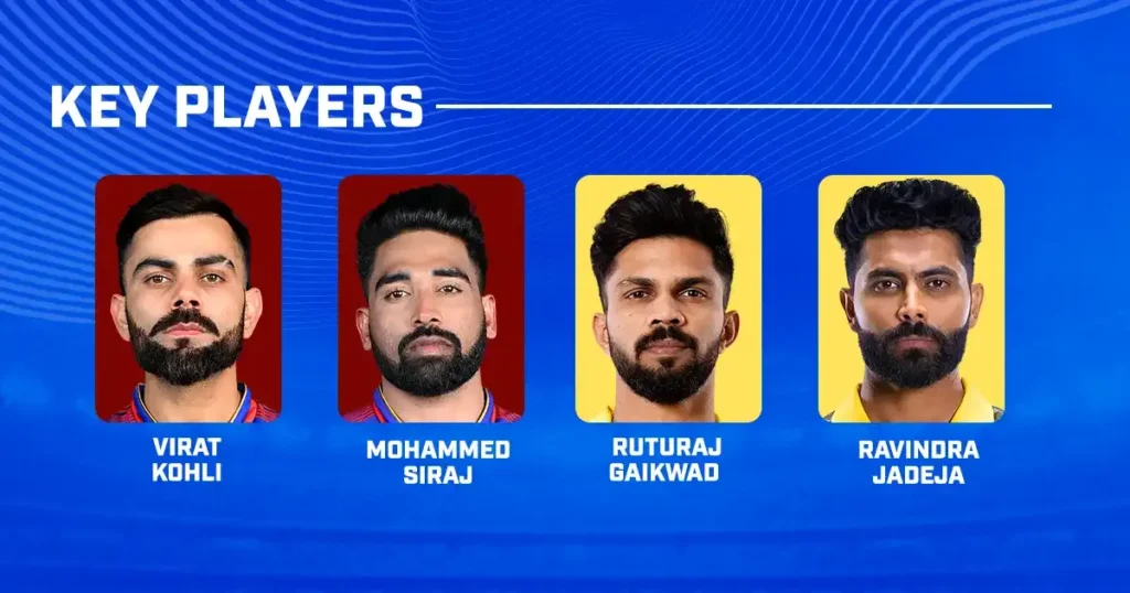 RCB vs CSK Dream11 Prediction 2024 Today Match 68 on 18 May 2024: IPL 2024 Fantasy Cricket Tips, Playing XI, Pitch Report & Injury Updates 8 RCB vs CSK Dream11 Prediction 2024 Today Match 68 on 18 May 2024: IPL 2024 Fantasy Cricket Tips, Playing XI, Pitch Report & Injury Updates