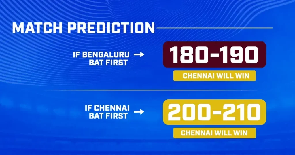 RCB vs CSK Dream11 Prediction 2024 Today Match 68 on 18 May 2024: IPL 2024 Fantasy Cricket Tips, Playing XI, Pitch Report & Injury Updates 11 RCB vs CSK Dream11 Prediction 2024 Today Match 68 on 18 May 2024: IPL 2024 Fantasy Cricket Tips, Playing XI, Pitch Report & Injury Updates