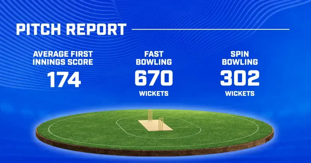 RCB vs CSK Dream11 Prediction 2024 Today Match 68 on 18 May 2024: IPL 2024 Fantasy Cricket Tips, Playing XI, Pitch Report & Injury Updates 5 RCB vs CSK Dream11 Prediction 2024 Today Match 68 on 18 May 2024: IPL 2024 Fantasy Cricket Tips, Playing XI, Pitch Report & Injury Updates
