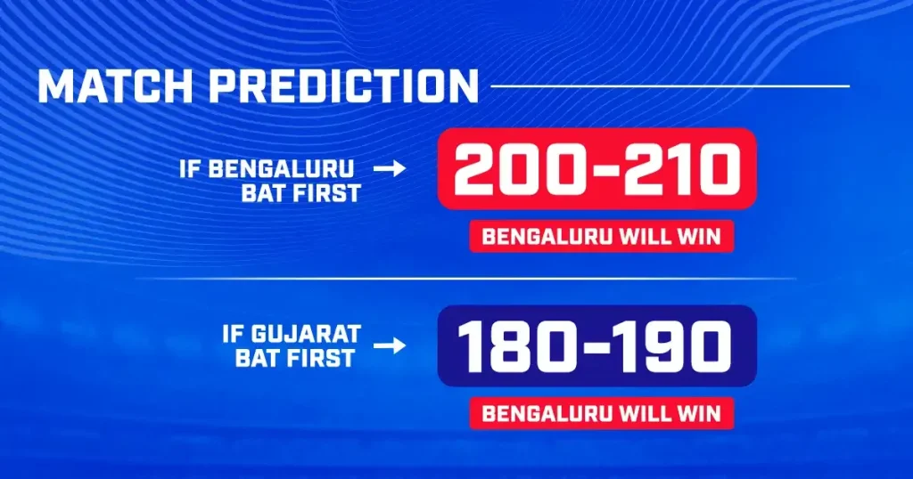RCB vs GT Dream11 Prediction 2024 Today Match 52 on 4 May 2024: IPL 2024 Fantasy Cricket Tips, Playing XI, Pitch Report & Injury Updates 12 RCB vs GT Dream11 Prediction 2024 Today Match 52 on 4 May 2024: IPL 2024 Fantasy Cricket Tips, Playing XI, Pitch Report & Injury Updates