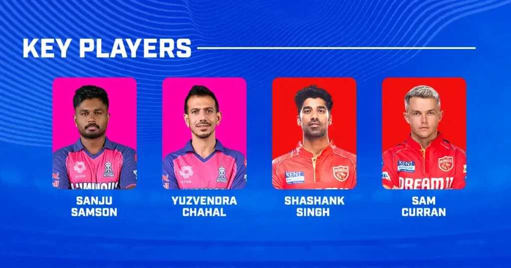 RR vs PBKS Dream11 Prediction 2024 Today Match 65 on 15 May 2024: IPL 2024 Fantasy Cricket Tips, Playing XI, Pitch Report & Injury Updates 8 RR vs PBKS Dream11 Prediction 2024 Today Match 65 on 15 May 2024: IPL 2024 Fantasy Cricket Tips, Playing XI, Pitch Report & Injury Updates