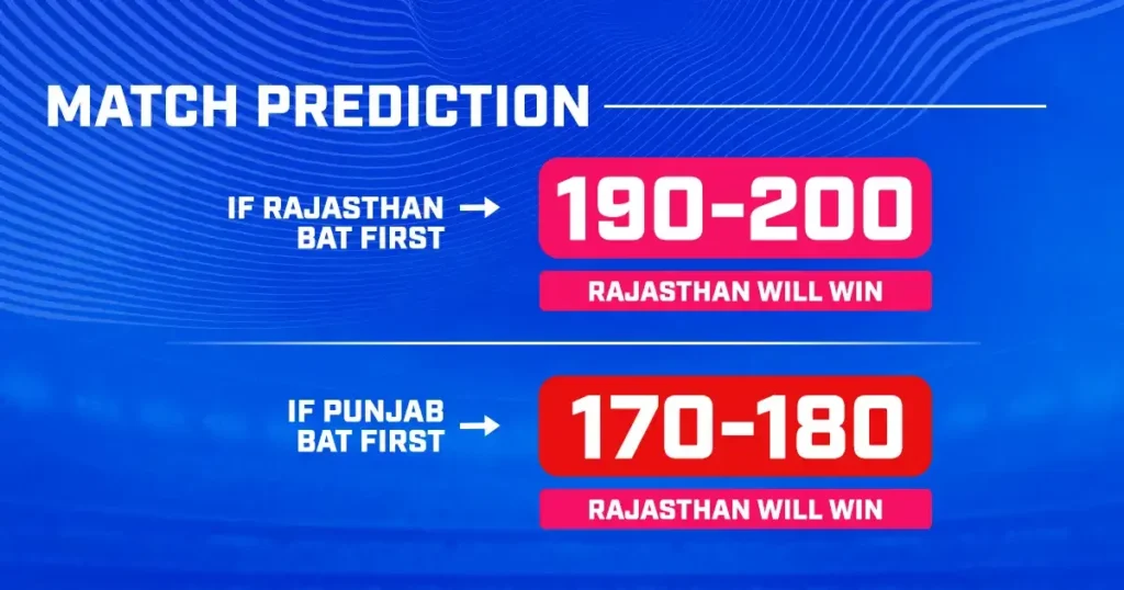 RR vs PBKS Dream11 Prediction 2024 Today Match 65 on 15 May 2024: IPL 2024 Fantasy Cricket Tips, Playing XI, Pitch Report & Injury Updates 11 RR vs PBKS Dream11 Prediction 2024 Today Match 65 on 15 May 2024: IPL 2024 Fantasy Cricket Tips, Playing XI, Pitch Report & Injury Updates