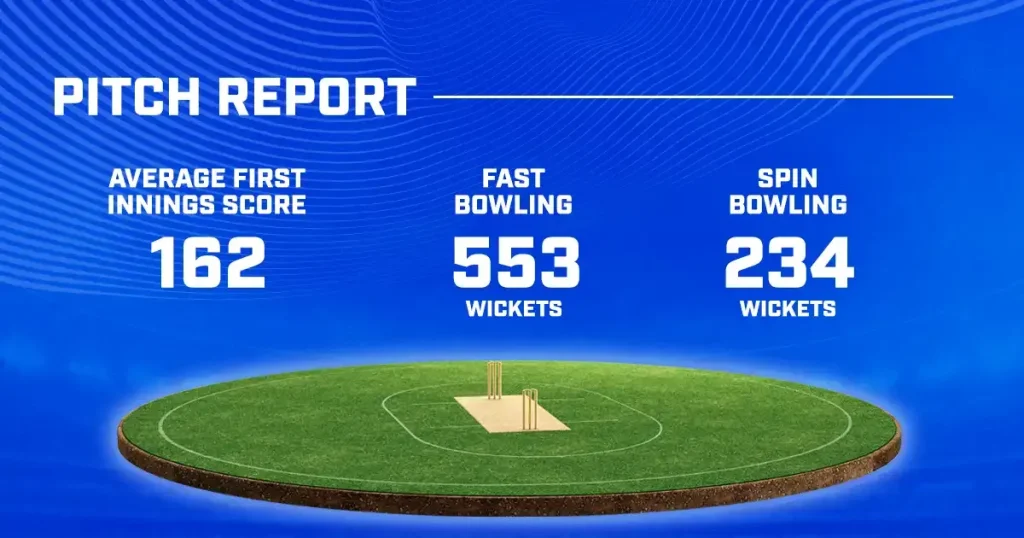 SRH vs RR Dream11 Prediction 2024 Today Match 50 on 2 May 2024: IPL 2024 Fantasy Cricket Tips, Playing XI, Pitch Report & Injury Updates 5 SRH vs RR Dream11 Prediction 2024 Today Match 50 on 2 May 2024: IPL 2024 Fantasy Cricket Tips, Playing XI, Pitch Report & Injury Updates