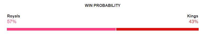 RR vs PBKS Dream11 Prediction 2024 Today Match 65 on 15 May 2024: IPL 2024 Fantasy Cricket Tips, Playing XI, Pitch Report & Injury Updates 2 RR vs PBKS Dream11 Prediction 2024 Today Match 65 on 15 May 2024: IPL 2024 Fantasy Cricket Tips, Playing XI, Pitch Report & Injury Updates