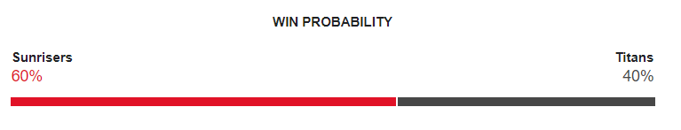 SRH vs GT Dream11 Prediction 2024 Today Match 66 on 16 May 2024: IPL 2024 Fantasy Cricket Tips, Playing XI, Pitch Report & Injury Updates 2 SRH vs GT Dream11 Prediction 2024 Today Match 66 on 16 May 2024: IPL 2024 Fantasy Cricket Tips, Playing XI, Pitch Report & Injury Updates