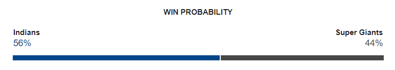 MI vs LSG Dream11 Prediction 2024 Today Match 67 on 17 May 2024: IPL 2024 Fantasy Cricket Tips, Playing XI, Pitch Report & Injury Updates 2 MI vs LSG Dream11 Prediction 2024 Today Match 67 on 17 May 2024: IPL 2024 Fantasy Cricket Tips, Playing XI, Pitch Report & Injury Updates