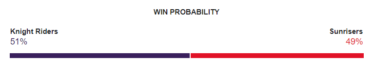 KKR vs SRH Dream11 Prediction 2024 Qualifier 1 on 21 May 2024: IPL 2024 Fantasy Cricket Tips, Playing XI, Pitch Report & Injury Updates 2 KKR vs SRH Dream11 Prediction 2024 Qualifier 1 on 21 May 2024: IPL 2024 Fantasy Cricket Tips, Playing XI, Pitch Report & Injury Updates