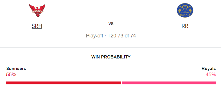 SRH vs RR Dream11 Prediction 2024 Qualifier 2 Match on 24 May 2024: IPL 2024 Fantasy Cricket Tips, Playing XI, Pitch Report & Injury Updates 2 SRH vs RR Dream11 Prediction 2024 Qualifier 2 Match on 24 May 2024: IPL 2024 Fantasy Cricket Tips, Playing XI, Pitch Report & Injury Updates
