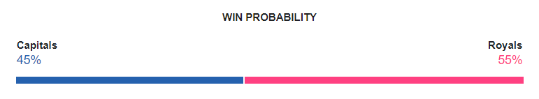 DC vs RR Dream11 Prediction 2024 Today Match 56 on 7 May 2024: IPL 2024 Fantasy Cricket Tips, Playing XI, Pitch Report & Injury Updates 2 DC vs RR Dream11 Prediction 2024 Today Match 56 on 7 May 2024: IPL 2024 Fantasy Cricket Tips, Playing XI, Pitch Report & Injury Updates