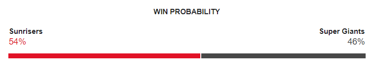 SRH vs LSG Dream11 Prediction 2024 Today Match 57 on 8 May 2024: IPL 2024 Fantasy Cricket Tips, Playing XI, Pitch Report & Injury Updates 2 SRH vs LSG Dream11 Prediction 2024 Today Match 57 on 8 May 2024: IPL 2024 Fantasy Cricket Tips, Playing XI, Pitch Report & Injury Updates