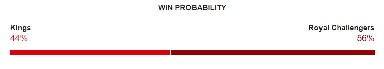 PBKS vs RCB Dream11 Prediction 2024 Today Match 58 on 9 May 2024: IPL 2024 Fantasy Cricket Tips, Playing XI, Pitch Report & Injury Updates 2 PBKS vs RCB Dream11 Prediction 2024 Today Match 58 on 9 May 2024: IPL 2024 Fantasy Cricket Tips, Playing XI, Pitch Report & Injury Updates