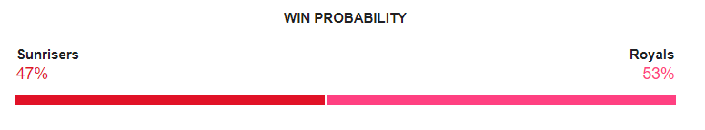 SRH vs RR Dream11 Prediction 2024 Today Match 50 on 2 May 2024: IPL 2024 Fantasy Cricket Tips, Playing XI, Pitch Report & Injury Updates 2 SRH vs RR Dream11 Prediction 2024 Today Match 50 on 2 May 2024: IPL 2024 Fantasy Cricket Tips, Playing XI, Pitch Report & Injury Updates