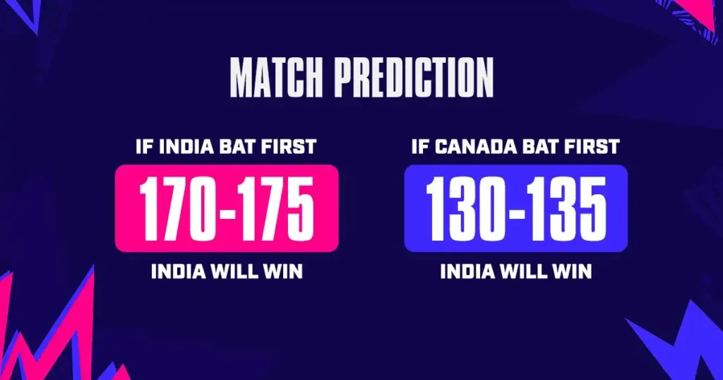 IND vs CAN Dream11, MyTeam11 Fantasy Team: T20 World Cup 2024 Group A Match Fantasy Cricket Tips, Key Players, Playing XI, Pitch Report & Injury Updates 12 IND vs CAN Dream11, MyTeam11 Fantasy Team: T20 World Cup 2024 Group A Match Fantasy Cricket Tips, Key Players, Playing XI, Pitch Report & Injury Updates