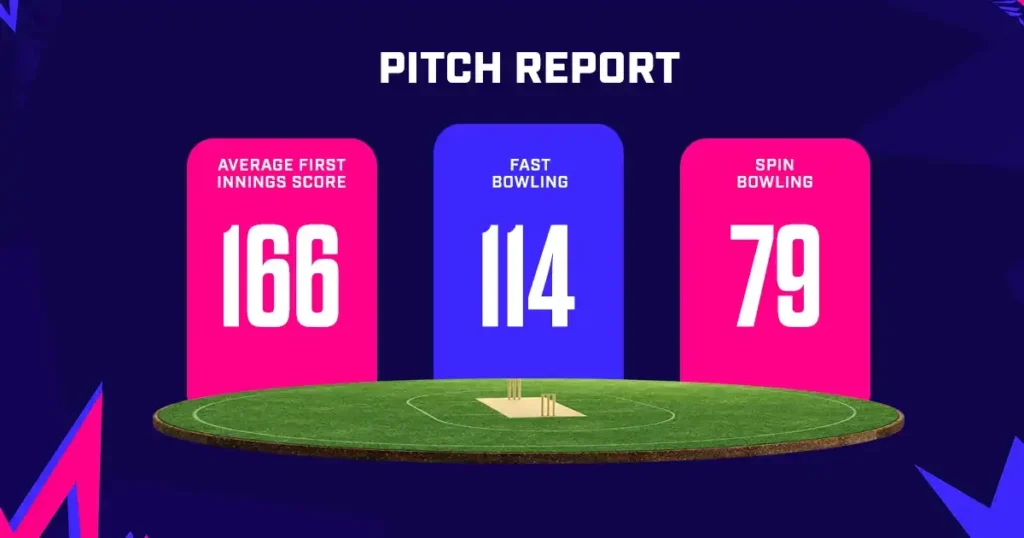 IND vs CAN Dream11, MyTeam11 Fantasy Team: T20 World Cup 2024 Group A Match Fantasy Cricket Tips, Key Players, Playing XI, Pitch Report & Injury Updates 6 IND vs CAN Dream11, MyTeam11 Fantasy Team: T20 World Cup 2024 Group A Match Fantasy Cricket Tips, Key Players, Playing XI, Pitch Report & Injury Updates