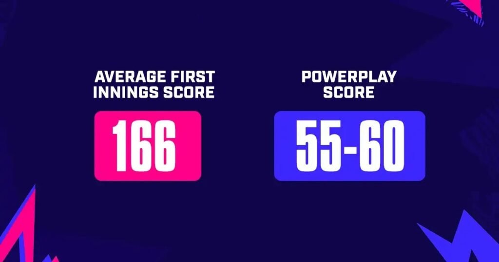 SL vs NEP Dream11, MyTeam11 Fantasy Team: T20 World Cup 2024 Group D Match Fantasy Cricket Tips, Key Players, Playing XI, Pitch Report & Injury Updates 4 SL vs NEP Dream11, MyTeam11 Fantasy Team: T20 World Cup 2024 Group D Match Fantasy Cricket Tips, Key Players, Playing XI, Pitch Report & Injury Updates