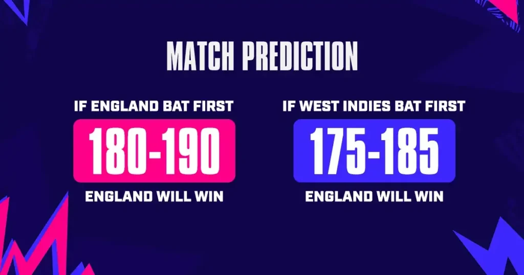 WI vs ENG Dream11 Prediction T20 World Cup 2024: Super 8 Match Fantasy Cricket Tips, Key Players, Playing XI, Pitch Report & Injury Updates 9 WI vs ENG Dream11 Prediction T20 World Cup 2024: Super 8 Match Fantasy Cricket Tips, Key Players, Playing XI, Pitch Report & Injury Updates