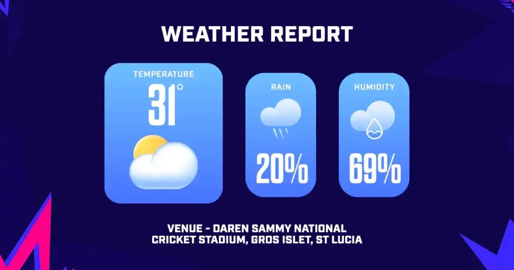 WI vs ENG Dream11 Prediction T20 World Cup 2024: Super 8 Match Fantasy Cricket Tips, Key Players, Playing XI, Pitch Report & Injury Updates 6 WI vs ENG Dream11 Prediction T20 World Cup 2024: Super 8 Match Fantasy Cricket Tips, Key Players, Playing XI, Pitch Report & Injury Updates