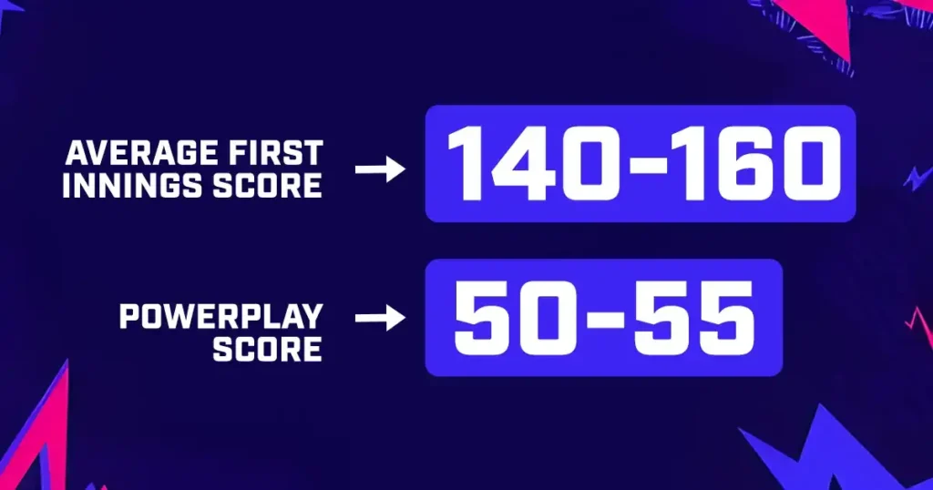 WI vs PNG T20 World Cup 2024 Group C Match 2: Dream11, MyTeam11 Fantasy Cricket Tips, Key Players, Playing XI, Pitch Report & Injury Updates 4 WI vs PNG T20 World Cup 2024 Group C Match 2: Dream11, MyTeam11 Fantasy Cricket Tips, Key Players, Playing XI, Pitch Report & Injury Updates