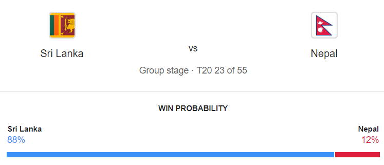 SL vs NEP Dream11, MyTeam11 Fantasy Team: T20 World Cup 2024 Group D Match Fantasy Cricket Tips, Key Players, Playing XI, Pitch Report & Injury Updates 2 SL vs NEP Dream11, MyTeam11 Fantasy Team: T20 World Cup 2024 Group D Match Fantasy Cricket Tips, Key Players, Playing XI, Pitch Report & Injury Updates