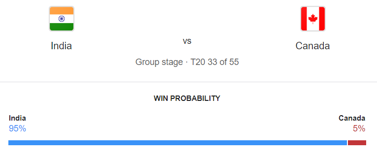 IND vs CAN Dream11, MyTeam11 Fantasy Team: T20 World Cup 2024 Group A Match Fantasy Cricket Tips, Key Players, Playing XI, Pitch Report & Injury Updates 2 IND vs CAN Dream11, MyTeam11 Fantasy Team: T20 World Cup 2024 Group A Match Fantasy Cricket Tips, Key Players, Playing XI, Pitch Report & Injury Updates