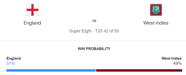 WI vs ENG Dream11 Prediction T20 World Cup 2024: Super 8 Match Fantasy Cricket Tips, Key Players, Playing XI, Pitch Report & Injury Updates 2 WI vs ENG Dream11 Prediction T20 World Cup 2024: Super 8 Match Fantasy Cricket Tips, Key Players, Playing XI, Pitch Report & Injury Updates